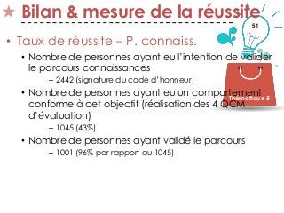 51
Bilan & mesure de la réussite
• Taux de réussite – P. connaiss.
• Nombre de personnes ayant eu l’intention de valider
le parcours connaissances
– 2442 (signature du code d’honneur)
• Nombre de personnes ayant eu un comportement
conforme à cet objectif (réalisation des 4 QCM
d’évaluation)
– 1045 (43%)
• Nombre de personnes ayant validé le parcours
– 1001 (96% par rapport au 1045)
Thématique 5
 