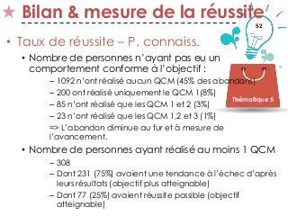 52
Bilan & mesure de la réussite
• Taux de réussite – P. connaiss.
• Nombre de personnes n’ayant pas eu un
comportement conforme à l’objectif :
– 1092 n’ont réalisé aucun QCM (45% des abandons)
– 200 ont réalisé uniquement le QCM 1(8%)
– 85 n’ont réalisé que les QCM 1 et 2 (3%)
– 23 n’ont réalisé que les QCM 1,2 et 3 (1%)
=> L’abandon diminue au fur et à mesure de
l’avancement.
• Nombre de personnes ayant réalisé au moins 1 QCM
– 308
– Dont 231 (75%) avaient une tendance à l’échec d’après
leurs résultats (objectif plus atteignable)
– Dont 77 (25%) avaient réussite possible (objectif
atteignable)
Thématique 5
 