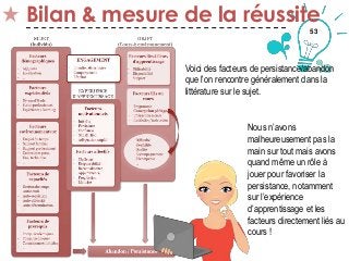 53
Bilan & mesure de la réussite
Thématique 5
Voici des facteurs de persistance/abandon
que l’on rencontre généralement dans la
littérature sur le sujet.
Nous n’avons
malheureusement pas la
main sur tout mais avons
quand même un rôle à
jouer pour favoriser la
persistance, notamment
sur l’expérience
d’apprentissage et les
facteurs directement liés au
cours !
 