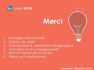Merci
1. Stratégie Institutionnelle
2. Gestion de projet
3. Scénarisation & conception pédagogique
4. Animation et accompagnement
5. Bilan et mesure de la réussite
6. Retour sur investissement
Leslie HUIN
Infographie : Alexandra Codina
 