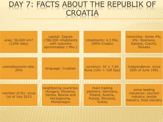 DAY 7: FACTS ABOUT THE REPUBLIK OF
CROATIA
area: 56.600 km²
(1246 isles)
capital: Zagreb
(780.000 inhabitants
with suburbia
aproximately 1 Mio.)
inhabitants: 4,3 Mio.
(90% Croats)
minorities: Serbs 4%,
6%: Bosnians,
Italians, Czechs,
Slovaks
unemployment rate:
20%
language: Croatian
currency: 1€ ≈ 7,64
Kuna (1Kn = 100 lipa)
independence: since
25th of June 1991
member of EU: since
1st of July 2013
neighboring countries:
Hungary, Slovenia,
Serbia, Bosnia and
Herzegovina,
Montenegro
main trading
partners: Germany,
Poland, Austria,
Russia, Slovenia,
Turkey
some leading
industries: tourism
industry, textile
industry, food industry
 
