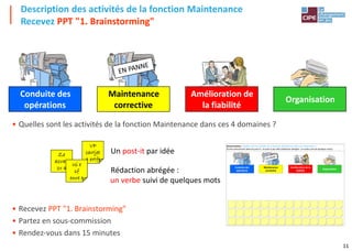 11
• Quelles sont les activités de la fonction Maintenance dans ces 4 domaines ?
• Recevez PPT "1. Brainstorming"
• Partez en sous-commission
• Rendez-vous dans 15 minutes
Description des activités de la fonction Maintenance
Recevez PPT "1. Brainstorming"
Un post-it par idée
Rédaction abrégée :
un verbe suivi de quelques mots
Ze
azraz
zr a
VP
cartjet
a ertfe
Ui e
sf
enre e
BRAINSTORMING : Quelles sont les activités de la fonction Maintenance dans ces 4 domaines ?
Écrivez directement dans les post-it : un post-it par idée (rédaction abrégée : un verbe suivi de quelques mots)
Conduite des
opérations
Maintenance
corrective
Amélioration de la
fiabilité
Organisation
Conduite des
opérations
Maintenance
corrective
Amélioration de
la fiabilité
Organisation
 