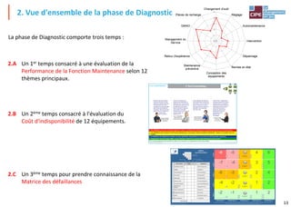 13
2. Vue d'ensemble de la phase de Diagnostic
La phase de Diagnostic comporte trois temps :
2.A Un 1er temps consacré à une évaluation de la
Performance de la Fonction Maintenance selon 12
thèmes principaux.
2.B Un 2ème temps consacré à l'évaluation du
Coût d'indisponibilité de 12 équipements.
2.C Un 3ème temps pour prendre connaissance de la
Matrice des défaillances
Le jeu de la Maintenance - Stratégie® Un jeu du CIPE – www.cipe.fr –
FICHE ÉQUIPEMENT
Le jeu de la Maintenance - Stratégie® : licence n 159 / ENSAIA
5 Une défaillance peut avoir un impact négatif sur le client, ou entraîner des dommages sur la santé du personnel ou sur l’environnement.
4
Une défaillance peut entraîner l’arrêt d‘autres équipements, ou provoquer d’autres problèmes significatifs : risques sur la qualité, perte de
matière.
3 Un défaillance de l’équipement entraîne une perte significative de production et / ou la mise en arrêt de plusieurs opérateurs.
2 L’équipement n’est pas chargé à 100%, on peut rattraper le retard et il y a peu de risque de blocage du poste suivant.
1 Un autre équipement peut prendre le relais en cas de panne, ou l’équipement est très peu utilisé.
3. Îlot d'assemblage
Quand je reçois des visiteurs
j’aime leur présenter cet îlot
organisé en équipe autonome.
Les opératrices sont super-
compétentes et peuvent régler
elles-mêmes des problèmes
techniques. Elles mesurent leur
performance et se réunissent
chaque matin
pour en discuter.
Cet îlot fabrique des bateaux à
fond renforcé pour la descente
des rivières. C’est un marché en
pleine croissance et l’usine a
beaucoup de mal à satisfaire la
demande. Tout retard doit
donc être évité.
Cet îlot est composé de 5
soudeuses qui assemblent le
bateau de A à Z. Il est tenu par
une équipe dite autonome, car
les opératrices sont polyva-
lentes et peuvent s’organiser
comme elles l’entendent.
Quand le besoin s’en fait sentir,
on peut monter une
équipe de nuit.
Je dois le dire : l’organisation
en équipe autonome et respon-
sable de cet îlot a contribué à
l’amélioration de la qualité. Les
statistiques du Service après-
vente montrent que les
bateaux de cette section
présentent le % de non-
conformités le plus
faible de tout
le catalogue.
Georges PERNET
Responsable de
production
Jérôme MACHIN
Responsable de
l’ordonnancement
Yolande LE GOFF
Directrice
de la Qualité
Emma THEODOROV
Responsable des
ressources humaines
Coût
5
-8 -5
-1, 0, 1
4 6
Coût
4
-7 -4
-1, 0, 1
3 5
Coût
3
-6 -3
-1, 0, 1
2 4
Coût
2
-4 -2
-1, 0, 1
1 2
Coût
1
-2 -1
-1, 0, 1
1 2
Performance 1 Performance 2 Performance 3 Performance 4 Performance 5
Le Jeu de la Maintenance - Stratégie – un jeu du CIPE – www.CIPE.fr
MATRICE
des DÉFAILLANCES
Le chiffre dans la case indique le nombre de jetons à gagner ou à perdre selon la position. Pour déplacer une Carte vers la droite vous devez utiliser 1, 2 ou 3 flèches. Vous avez droit à 20 flèches.
Dans la colonne centrale le gain dépend du tirage du dé : - 1, 0, ou +1 selon que le dé tombe sur : (1-2), (3-4), (5-6)
Performance initiale
Performance après progrès
Coût d'indisponibilité
2 3 4 5
1 1 3 5 8
2 2 4 7
3 2 5
4 3
Table pour le calcul
du nombre de flèches
Nom du thème P1
Nombre
flèches P2 C Équipement
1 Changement d'outil Ligne de Coupe auto.
2 Réglage Sérigraphie 1
3 Automaintenance Îlot d'assemblage 1
4 Intervention Filmage palettes
5 Dépannage Test d'étanchéité
6 Remise en état Presse de découpe P1
7 Conception équipts. Ligne d'assemblage auto.
8
Maintenance
prévent.
Préparation encres
9 Retour d'expérience Soudeuse S1
10 Management Service Pont roulant
11 GMAO Climatisation bureaux
12 Pièces détachées Air comprimé
Total (maxi 20)
 