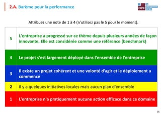 16
2.A. Barème pour la performance
• CIPE – Le Jeu de la Maintenance (Stratégie)
Attribuez une note de 1 à 4 (n'utilisez pas le 5 pour le moment).
5
L'entreprise a progressé sur ce thème depuis plusieurs années de façon
innovante. Elle est considérée comme une référence (benchmark)
4 Le projet s'est largement déployé dans l'ensemble de l'entreprise
3
Il existe un projet cohérent et une volonté d'agir et le déploiement a
commencé
2 Il y a quelques initiatives locales mais aucun plan d'ensemble
1 L'entreprise n'a pratiquement aucune action efficace dans ce domaine
 
