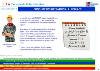 18
2.A. Exemple de Fiche Interview
Je travaille chez NAUTISPORT depuis plus de 20 ans. Je suis sorti du rang.
Après 12 ans en atelier j'ai passé un CAP d'électromécanicien et suis
devenu régleur. Nous avons de nombreuses machines difficiles à régler.
J'ai un petit carnet sur lequel je note soigneusement tous les paramètres,
ce qui me permet de changer le réglage quand la machine monte en
température, quand on entame un lot de matière d'un autre fournisseur
ou quand l'outil s'use. Ce petit carnet est ma bible, je le conserve
soigneusement dans la poche de ma blouse.
Grosse soudeuse
p. 34,5 * t / 33+
Cadran à l’envers
Tension +-+
Frein # = ##
Position 3 +24
Le jeu de la Maintenance - Stratégie® Un jeu du CIPE – www.cipe.fr –
FICHE DIAGNOSTIC
Le jeu de la Maintenance - Stratégie® : licence n 159 / ENSAIA
N'utilisez pas le 5 pour le moment
5 L'entreprise a progressé sur ce thème depuis plusieurs années de façon innovante. Elle est considérée comme une référence (benchmark).
4 Le projet s'est largement déployé dans l'ensemble de l'entreprise.
3 Il existe un projet cohérent et une volonté d'agir et le déploiement a commencé.
2 Il y a quelques initiatives locales mais aucun plan d'ensemble.
1 L'entreprise n'a pratiquement aucune action efficace dans ce domaine
Je travaille chez NAUTISPORT depuis plus de 20 ans.
Je suis sorti du rang. Après 12 ans en atelier j'ai
passé un CAP d'électromécanicien et suis devenu
régleur.
Nous avons de nombreuses machines difficiles à
régler. J'ai un petit carnet sur lequel je note
soigneusement tous les paramètres, ce qui me
permet de changer le réglage quand la machine
monte en température, quand on entame un lot de
matière d'un autre fournisseur ou quand l'outil
s'use.
Ce petit carnet est ma bible, je le conserve
soigneusement dans la poche de ma blouse.
CONDUITE DES OPÉRATIONS - 2 : RÉGLAGE
Grosse soudeuse
p. 34,5 * t / 33+
Cadran à l’envers
Tension +-+
Frein # = ##
Position 3 +24
Alexandre POUTINE
Régleur
 
