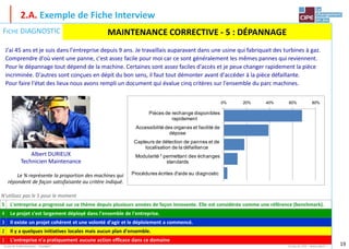19
2.A. Exemple de Fiche Interview
Le jeu de la Maintenance - Stratégie® Un jeu du CIPE – www.cipe.fr –
FICHE DIAGNOSTIC
Le jeu de la Maintenance - Stratégie® : licence n 159 / ENSAIA
N'utilisez pas le 5 pour le moment
5 L'entreprise a progressé sur ce thème depuis plusieurs années de façon innovante. Elle est considérée comme une référence (benchmark).
4 Le projet s'est largement déployé dans l'ensemble de l'entreprise.
3 Il existe un projet cohérent et une volonté d'agir et le déploiement a commencé.
2 Il y a quelques initiatives locales mais aucun plan d'ensemble.
1 L'entreprise n'a pratiquement aucune action efficace dans ce domaine
MAINTENANCE CORRECTIVE - 5 : DÉPANNAGE
J'ai 45 ans et je suis dans l'entreprise depuis 9 ans. Je travaillais auparavant dans une usine qui fabriquait des turbines à gaz.
Comprendre d'où vient une panne, c'est assez facile pour moi car ce sont généralement les mêmes pannes qui reviennent.
Pour le dépannage tout dépend de la machine. Certaines sont assez faciles d'accès et je peux changer rapidement la pièce
incriminée. D'autres sont conçues en dépit du bon sens, il faut tout démonter avant d'accéder à la pièce défaillante.
Pour faire l'état des lieux nous avons rempli un document qui évalue cinq critères sur l'ensemble du parc machines.
Le % représente la proportion des machines qui
répondent de façon satisfaisante au critère indiqué.
0% 20% 40% 60% 80%
Pièces de rechange disponibles
rapidement
Accessibilité des organes et facilité de
dépose
Capteurs de détection de pannes et de
localisation de la défaillance
Modularité * permettant des échanges
standards
Procédures écrites d'aide au diagnostic
Albert DURIEUX
Technicien Maintenance
 