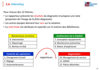 23
2.A. Débriefing
Pour chacun des 12 thèmes :
• Le rapporteur présente les résultats du diagnostic et propose une note
(projection de l'image de la fiche diagnostic)
• Les autres équipes donnent leur avis sur la notation.
• La note finale est attribuée et reportée sur la matrice des défaillances.
Conduite des opérations
1. Changement d'outil
2. Réglage
3. Automaintenance
Maintenance corrective
4. Intervention
5. Dépannage
6. Remise en état
Amélioration de la fiabilité
7. Conception équipements
8. Maintenance préventive
9. Retour d'expérience
Organisation
10. Management du service
11. GMAO
12. Pièces détachées
4
rapporteurs
 