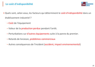 25
• Quels sont, selon vous, les facteurs qui déterminent le coût d'indisponibilité dans un
établissement industriel ?
– Coût de l'équipement
– Valeur de la production perdue pendant l'arrêt.
– Perturbations sur d'autres équipements suite à la panne du premier.
– Retards de livraison, problèmes commerciaux
– Autres conséquences de l'incident (accident, impact environnemental)
Le coût d'indisponibilité
 