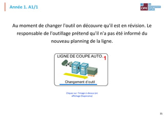 35
Année 1. A1/1
Au moment de changer l'outil on découvre qu'il est en révision. Le
responsable de l'outillage prétend qu'il n'a pas été informé du
nouveau planning de la ligne.
Cliquez sur l'image ci-dessus (en
affichage Diaporama)
1
LIGNE DE COUPE AUTO.
Changement d’outil
 