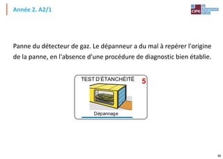 38
Année 2. A2/1
5
TEST D’ÉTANCHÉITÉ
Dépannage
Panne du détecteur de gaz. Le dépanneur a du mal à repérer l'origine
de la panne, en l'absence d'une procédure de diagnostic bien établie.
 