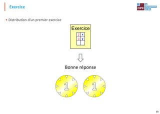 39
• Distribution d'un premier exercice
Exercice
Bonne réponse
Exercice
2 x
3 y
 