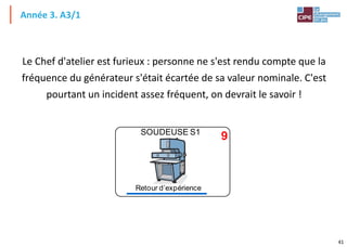 41
Année 3. A3/1
9
SOUDEUSE S1
Retour d’expérience
Le Chef d'atelier est furieux : personne ne s'est rendu compte que la
fréquence du générateur s'était écartée de sa valeur nominale. C'est
pourtant un incident assez fréquent, on devrait le savoir !
 