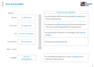6
Contenus des chapitres
▪Les participants définissent les principales activités de la
fonction Maintenance.
▪Ils évaluent les performances de la fonction Maintenance
ainsi que le coût d'indisponibilité des équipements.
▪Les participants choisissent une stratégie et des axes de
progrès.
▪Ils font face à des événements.
▪Un ensemble de diapos pour animer un exposé sur le
thème de la Maintenance.
Vue d'ensemble
1. Définition
2. Diagnostic
4. Simulation
3. Plan de progrès
45 min
2 h 15 min
1 h
1 h à 2 h min
Durées :
Dossier
pédagogique
Variable
Total : 5 à 6 h
 