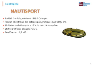 7
• Société familiale, créée en 1949 à Quimper.
• Produit et distribue des bateaux pneumatiques (500 000 / an).
• 40 % du marché français - 12 % du marché européen.
• Chiffre d'affaires annuel : 75 M€.
• Bénéfice net : 0,7 M€.
L'entreprise
 