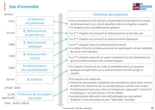 10
Contenus des chapitres
Deux simulations sont réalisées et permettent d'introduire les modes
de tolérancement, qui seront détaillées dans les chapitres suivants.
Ce chapitre pose la problématique globale.
Le 2ème chapitre est consacré au tolérancement au pire des cas.
Le 3ème chapitre est consacré au tolérancement statistique.
Le 4ème chapitre traite du tolérancement inertiel.
La notion d'inertie est découverte par les participants, et les méthodes
de calcul sont exposées.
Le 5ème chapitre présente un aspect important lors du tolérancement,
qui est la hiérarchisation des caractéristiques.
Ce chapitre résume ce qui a été vu précédemment, en ajoutant
quelques compléments sur le tolérancement inertiel corrigé et
modifié.
Cet exercice est optionnel.
Il place les participants en position de concepteurs, ayant pour mission
de définir les tolérances de 12 caractéristiques, entrant dans le bon
fonctionnement de 6 jeux, dans un mécanisme regroupant 7 pièces (2
en plastique, 1 en caoutchouc, et 4 en métal).
Les participants déroulent une méthodologie leur permettant
d'aboutir à une conception la plus "fabricable" possible.
Vue d'ensemble
1.1. Tolérance
et Conformité
2. Tolérancement
au pire des cas
4. Tolérancement
inertiel
5. Hiérarchisation
des caractéristiques
3. Tolérancement
statistique
1h45
25 min
1h00
1h50
1h00
Total : 9h20 à 10h20
6. Synthèse
7. Exercice de conception
fabricable
3 à 4h
(optionnel)
20 min
S/Total : 6h20
Durées :
Tout droit réservé - CIPE 2016 - www.CIPE.fr
 