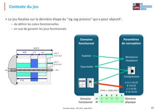 13
• Le jeu focalise sur la dernière étape du "zig zag process" qui a pour objectif :
– de définir les cotes fonctionnelles
– en vue de garantir les jeux fonctionnels
Contexte du jeu
Jeu 1
0.3 ± 0.2
C 5D10
A 22.3
B 7
E 22
Domaine
Fonctionnel
Domaine
physique
Domaine
fonctionnel
Paramètres
de conception
Etanchéité
A 22.3 ±0.05
B 7±0.05
C 5 ±0.05
D 10 ±0.05
Jeu 2
0.3 ± 0.2
Fiabilité Résistance
Oxydation
Compression
𝐹𝑅4 = 𝐴4 𝐷𝑃4
A B C D E
J1 1 -1 -1 -1
J2 1 -1
Tout droit réservé - CIPE 2016 - www.CIPE.fr
 