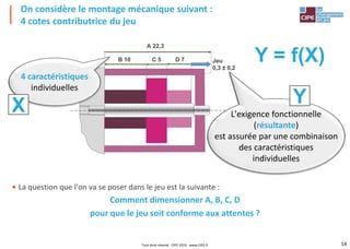 14
• La question que l'on va se poser dans le jeu est la suivante :
Comment dimensionner A, B, C, D
pour que le jeu soit conforme aux attentes ?
A 22,3
B 10 C 5 D 7 Jeu
0,3 ± 0,2
On considère le montage mécanique suivant :
4 cotes contributrice du jeu
4 caractéristiques
individuelles
L'exigence fonctionnelle
(résultante)
est assurée par une combinaison
des caractéristiques
individuelles
X Y
Y = f(X)
Tout droit réservé - CIPE 2016 - www.CIPE.fr
 