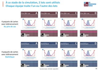 16
À ce stade de la simulation, 2 lots sont utilisés
Chaque équipe traite l'un ou l'autre des lots
Pire des cas Pire des cas Pire des casPire des cas
Statistique StatistiqueStatistiqueStatistique
4 paquets de cartes
avec tolérancement
Au pire de cas
4 paquets de cartes
avec tolérancement
Statistique
Tout droit réservé - CIPE 2016 - www.CIPE.fr
 