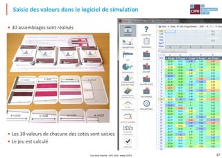 17
• 30 assemblages sont réalisés
• Les 30 valeurs de chacune des cotes sont saisies
• Le jeu est calculé
Saisie des valeurs dans le logiciel de simulation
Tout droit réservé - CIPE 2016 - www.CIPE.fr
 