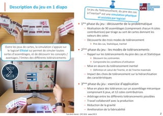 2
• 1ère phase du jeu : découverte de la problématique
– Réalisation de 90 assemblages (comprenant chacun 4 cotes
contributrices) par tirage au sort de cartes donnant les
valeurs des cotes
– Découverte des trois modes de tolérancement
• Pire des cas, Statistique, Inertiel
• 2ème phase du jeu : les modes de tolérancements
– Rappel sur les tolérancements Au pire des cas et Statistique
• Découvrir les contraintes
• Comprendre les conditions d'utilisation
– Mise en œuvre du tolérancement inertiel
• Définition et calcul de l'inertie, et de l'inertie maximale
– Impact des choix de tolérancement sur la hiérarchisation
des caractéristiques
• 3ème phase du jeu : exercice d'application
– Mise en place des tolérances sur un assemblage mécanique
comprenant 6 jeux, et 12 cotes contributrices
– Arbitrage entre les différents tolérancements possibles
– Travail collaboratif avec la production
– Réduction de la gravité
– Amélioration de la fabricabilité
Description du jeu en 1 diapo
Tout droit réservé - CIPE 2016 - www.CIPE.fr
Outre les jeux de cartes, la simulation s'appuie sur
le logiciel Ellistat sui permet de simuler toutes
sortes d'assemblages, et de découvrir les concepts /
avantages / limites des différents tolérancements
 