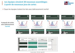20
• Toues les équipes traitent les lots avec tolérancement inertiel
A +22,…
5
B +10,…
17
C +4,…
18
D +7,…
14
chap.1
PLACEMENT DES CARTES
Les équipes simulent 30 nouveaux assemblages
à partir de nouveaux jeux de cartes
4 paquets de cartes
avec tolérancement
Inertiel
InertielInertiel InertielInertiel
Tout droit réservé - CIPE 2016 - www.CIPE.fr
 
