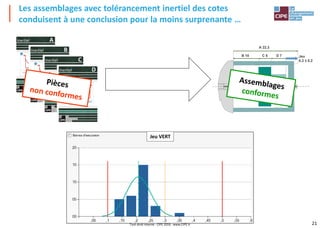 21
Inertiel
Inertiel
Inertiel
Inertiel
Les assemblages avec tolérancement inertiel des cotes
conduisent à une conclusion pour la moins surprenante …
A 22,3
B 10 C 5 D 7 Jeu
0,3 ± 0,2
Jeu VERT
Tout droit réservé - CIPE 2016 - www.CIPE.fr
 
