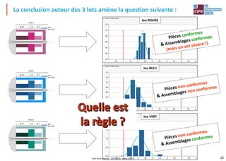 22
Jeu VERT
Jeu ROUGE
Jeu BLEU
A 22,3
B 10 C 5 D 7 Jeu
0,3 ± 0,2
La conclusion autour des 3 lots amène la question suivante :
A 22,3
B 10 C 5 D 7 Jeu
0,3 ± 0,2
A 22,3
B 10 C 5 D 7 Jeu
0,3 ± 0,2
Tout droit réservé - CIPE 2016 - www.CIPE.fr
 
