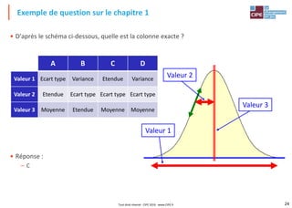24
• D'après le schéma ci-dessous, quelle est la colonne exacte ?
• Réponse :
– C
Exemple de question sur le chapitre 1
A B C D
Valeur 1 Ecart type Variance Etendue Variance
Valeur 2 Etendue Ecart type Ecart type Ecart type
Valeur 3 Moyenne Etendue Moyenne Moyenne
Valeur 3
Valeur 2
Valeur 1
Tout droit réservé - CIPE 2016 - www.CIPE.fr
 