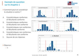 25
• Comment peut-on caractériser
la situation ci-contre ?
A. Caractéristiques conformes
et Résultante conforme
B. Caractéristiques conformes
et Résultante non conforme
C. Caractéristiques non conformes
et Résultante conforme
D. Caractéristiques non conformes
et Résultante non conforme
E. Aucune de ces réponses
• Réponse :
– C
Exemple de question
sur le chapitre 1
Caractéristique A Caractéristique B
Caractéristique C Caractéristique D
Jeu Résultant
Tout droit réservé - CIPE 2016 - www.CIPE.fr
 