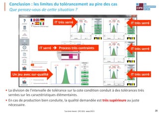 28
• La division de l'intervalle de tolérance sur la cote condition conduit à des tolérances très
serrées sur les caractéristiques élémentaires.
• En cas de production bien conduite, la qualité demandée est très supérieure au juste
nécessaire.
Conclusion : les limites du tolérancement au pire des cas
Que pensez-vous de cette situation ?
IT très serré IT très serré
IT très serré
IT très serréUn jeu avec sur-qualité
IT serré  Process très contraints
Tout droit réservé - CIPE 2016 - www.CIPE.fr
 