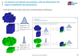30
• Soit deux lots de cubes, avec leurs caractéristiques statistiques :
Un exercice est donné aux équipes, afin de déterminer les
règles d'additivité des paramètres
Moyenne = 25
Ecart-type = 2
Variance = 2² = 4
Moyenne = 10
Ecart-type = 1
Variance = 1² = 1
Le jeu du Tolérancement® Licence n°100
Soit deux lots de cubes, avec leurs caractéristiques statistiques. Calculez la moyenne et l'écart-type,
dans le cas : 1) D'une addition, et 2) D'une soustraction
Moyenne = 25
Ecart-type = 2
Variance = 2² = 4
Moyenne = 10
Ecart-type = 1
Variance = 1² = 1
chap. 3
Exercice 3 :
Additivité des paramètres
Moyenne =
Ecart-type =
Moyenne =
Ecart-type =
Tout droit réservé - CIPE 2016 - www.CIPE.fr
 