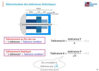 33
Détermination des tolérances Statistiques
Tolérancement au Pire des cas
  tolérances = Tolérance condition
Tolérancement Statistique
  tolérances² = Tolérance condition²
n
Ytolérance
XTolérance 
= 0.1
= 0.2
On a multiplié la
tolérance par 𝒏
A 22,3
B 10 C 5 D 7 Jeu
0,3 ± 0,2
n
Ytolérance
XTolérance 
Tout droit réservé - CIPE 2016 - www.CIPE.fr
 