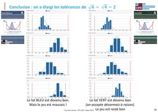 34
Conclusion : on a élargi les tolérances de 𝒏 = 𝟒 = 𝟐
Le lot VERT est devenu bon
(on accepte désormais à raison).
Le jeu est resté bon
Le lot BLEU est devenu bon.
Mais le jeu est mauvais !
Statistique Inertiel
Tout droit réservé - CIPE 2016 - www.CIPE.fr
 