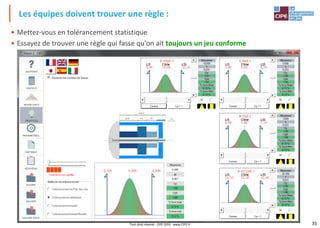 35
• Mettez-vous en tolérancement statistique
• Essayez de trouver une règle qui fasse qu'on ait toujours un jeu conforme
Les équipes doivent trouver une règle :
Tout droit réservé - CIPE 2016 - www.CIPE.fr
 