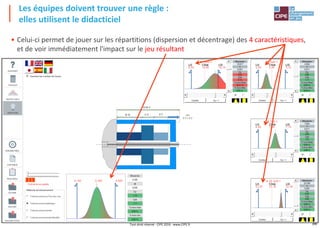 36
Les équipes doivent trouver une règle :
elles utilisent le didacticiel
Tout droit réservé - CIPE 2016 - www.CIPE.fr
• Celui-ci permet de jouer sur les répartitions (dispersion et décentrage) des 4 caractéristiques,
et de voir immédiatement l'impact sur le jeu résultant
 