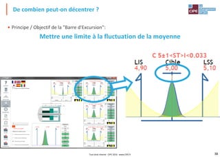 38
• Principe / Objectif de la "Barre d'Excursion":
Mettre une limite à la fluctuation de la moyenne
De combien peut-on décentrer ?
Tout droit réservé - CIPE 2016 - www.CIPE.fr
 