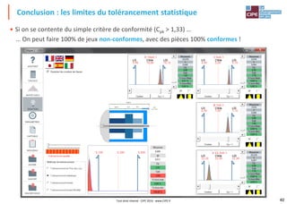 40
• Si on se contente du simple critère de conformité (Cpk > 1,33) …
… On peut faire 100% de jeux non-conformes, avec des pièces 100% conformes !
Conclusion : les limites du tolérancement statistique
Tout droit réservé - CIPE 2016 - www.CIPE.fr
 