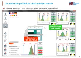 49
• Il faut que toutes les caractéristiques soient en limite d'acceptation ! …
Cas particulier possible du tolérancement inertiel
Caractéristiques
CONFORMES
Résultante
NON-CONFORME
Tout droit réservé - CIPE 2016 - www.CIPE.fr
 