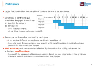 5
• Le jeu fonctionne bien avec un effectif compris entre 4 et 16 personnes.
• Le tableau ci-contre indique
le nombre d'équipes à constituer
en fonction du nombre
de participants
– Pour certains nombres
de participants, deux options sont possibles
• Remarque sur le nombre maximal de participants :
– Il est possible de former un nombre de participants au-delà de 16.
– Pour cela, merci de nous contacter pour acquérir un kit complémentaire de matériels, qui vous
permettra d'aller au-delà de 4 équipes.
• Mais attention, une animation au-delà de 4 équipes nécessitera obligatoirement un
animateur supplémentaire.
– Pourquoi ? Car les apports pédagogiques présents dans le jeu sont importants, et il est préférable
d'avoir au moins 2 animateurs pour animer au-delà de 4 équipes.
Participants
Nombre :
- de participants
- d'équipes
4 5 6 7 8 9 10 11 12 13 14 15 16
2 équipes
3 équipes
4 équipes
Tout droit réservé - CIPE 2016 - www.CIPE.fr
 