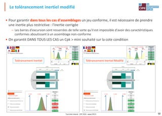 50
• Pour garantir dans tous les cas d'assemblages un jeu conforme, il est nécessaire de prendre
une inertie plus restrictive : l'inertie corrigée
– Les barres d'excursion sont resserrées de telle sorte qu'il est impossible d'avoir des caractéristiques
conformes aboutissant à un assemblage non-conforme
• On garantit DANS TOUS LES CAS un Cpk > mini souhaité sur la cote condition
Le tolérancement inertiel modifié
Tolérancement Inertiel Tolérancement Inertiel Modifié
Tout droit réservé - CIPE 2016 - www.CIPE.fr
 