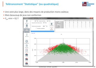 53
• Une zone plus large, donc des moyens de production moins coûteux
• Mais beaucoup de jeux non conformes
• Cpk mini = 0,2 !
Tolérancement "Statistique" (ou quadratique)
Tout droit réservé - CIPE 2016 - www.CIPE.fr
 