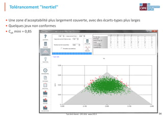 54
Tolérancement "Inertiel"
• Une zone d'acceptabilité plus largement couverte, avec des écarts-types plus larges
• Quelques jeux non conformes
• Cpk mini = 0,85
Tout droit réservé - CIPE 2016 - www.CIPE.fr
 
