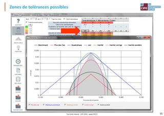 55
Zones de tolérances possibles
Tout droit réservé - CIPE 2016 - www.CIPE.fr
 