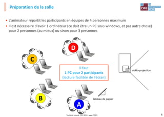 6
• L'animateur répartit les participants en équipes de 4 personnes maximum
• Il est nécessaire d'avoir 1 ordinateur (ce doit être un PC sous windows, et pas autre chose)
pour 2 personnes (au mieux) ou sinon pour 3 personnes
Préparation de la salle
tableau de papier
vidéo-projection
A
D
C
B
Il faut
1 PC pour 2 participants
(lecture facilitée de l'écran)
Tout droit réservé - CIPE 2016 - www.CIPE.fr
 