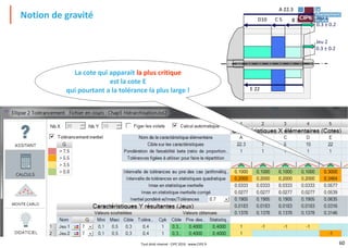 60
Notion de gravité C 5D10
A 22.3
Jeu 1
0.3 ± 0.2
B 7
Jeu 2
0.3 ± 0.2
E 22
La cote qui apparait la plus critique
est la cote E
qui pourtant a la tolérance la plus large !
Tout droit réservé - CIPE 2016 - www.CIPE.fr
 