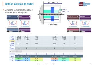 61
• Simulons l'assemblage du Jeu 2
dans deux cas de figure :
Retour aux jeux de cartes
A 22.3 ± 0.05
Jeu 2
0.3 ± 0.2
E 22 ± 0.15
Statistique Pire des cas
Tout droit réservé - CIPE 2016 - www.CIPE.fr
 