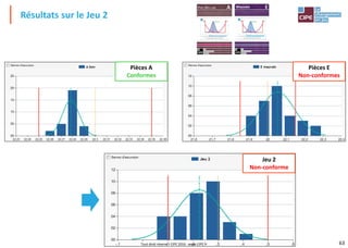 63
Résultats sur le Jeu 2
Pire des cas
Pièces E
Non-conformes
Pièces A
Conformes
Jeu 2
Non-conforme
Tout droit réservé - CIPE 2016 - www.CIPE.fr
 