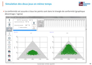 66
• La conformité est assurée si tous les points sont dans le triangle de conformité (graphique
décentrage / sigma)
Simulation des deux jeux en même temps
Tout droit réservé - CIPE 2016 - www.CIPE.fr
 