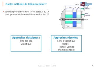 70
• Quelles spécifications fixer sur les cotes A, B, … F
pour garantir les deux conditions Jeu 1 et Jeu 2 ?
Quelle méthode de tolérancement ?
Approches classiques :
Pire des cas
Statistique
Approches récentes :
Semi-quadratique
Inertiel
Inertiel Corrigé
Inertiel Pondéré
C 5D10
A 22.3
Jeu 1
0.3 ± 0.2
B 7
Jeu 2
0.3 ± 0.2
E 22
Tout droit réservé - CIPE 2016 - www.CIPE.fr
 