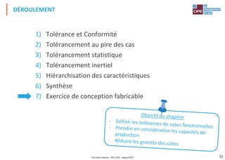 72
1) Tolérance et Conformité
2) Tolérancement au pire des cas
3) Tolérancement statistique
4) Tolérancement inertiel
5) Hiérarchisation des caractéristiques
6) Synthèse
7) Exercice de conception fabricable
DÉROULEMENT
Tout droit réservé - CIPE 2016 - www.CIPE.fr
 